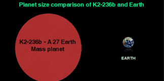 K2-236B. India a descoperit o noua planeta. Un an dureaza aici 19,5 zile